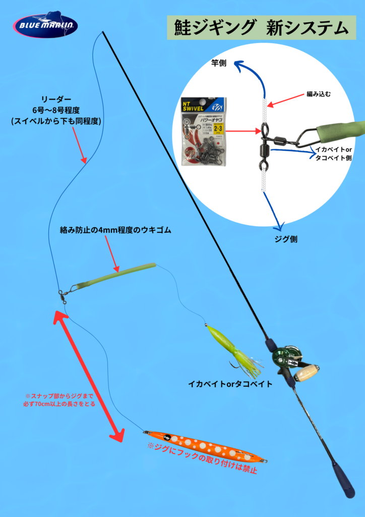 重要】2024年度の鮭ジギングの釣り方が変わります！ - 道東の釣りなら 